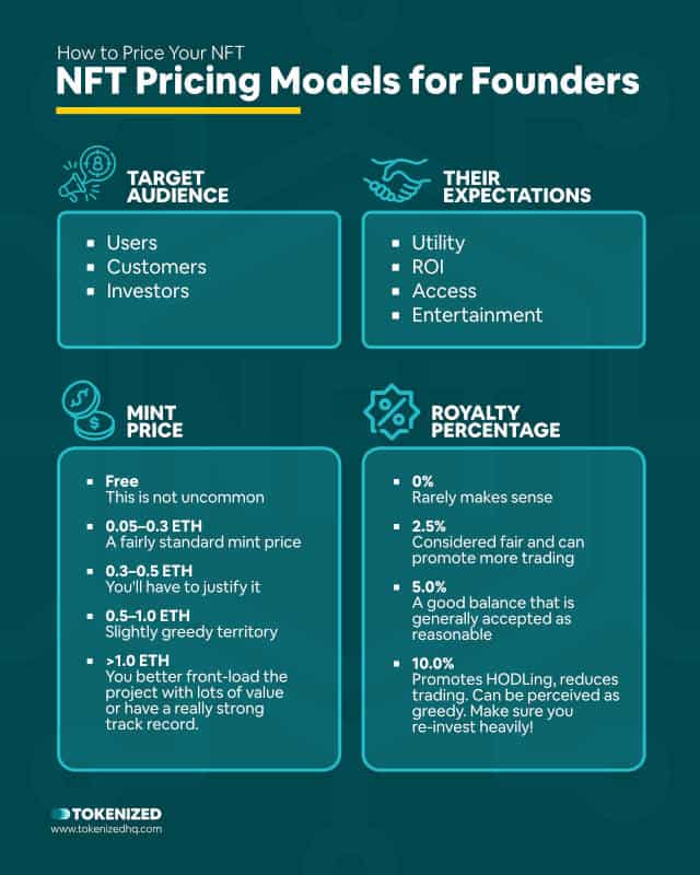 Infographic explaining how to price your NFTs if you're a project founder.