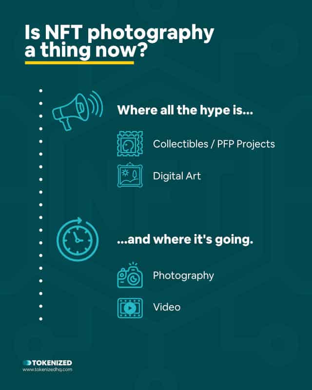 Infographic explaining that NFT photography is gaining traction.