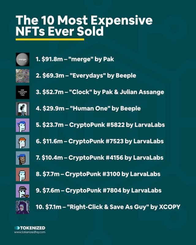 List of most expensive NFT sales in history in April 2022