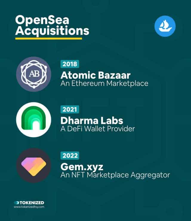 Infographic showing an overview of OpenSea stock acquisitions.