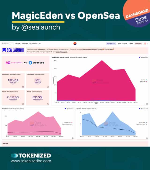 Screenshot of an OpenSea Dune Analytics Dashboard: MagicEden vs. OpenSea