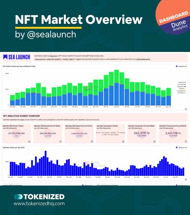 Screenshot of an OpenSea Dune Analytics Dashboard: NFT Market Overview