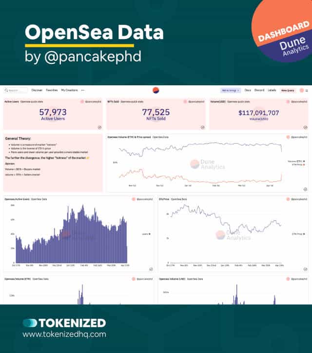 Screenshot of an OpenSea Dune Analytics Dashboard: OpenSea Data