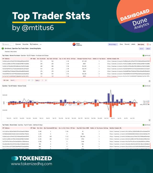 Screenshot of an OpenSea Dune Analytics Dashboard: Top Trader Stats