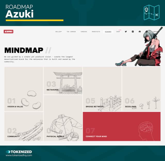Screenshot of the "Azuki" NFT roadmap example.