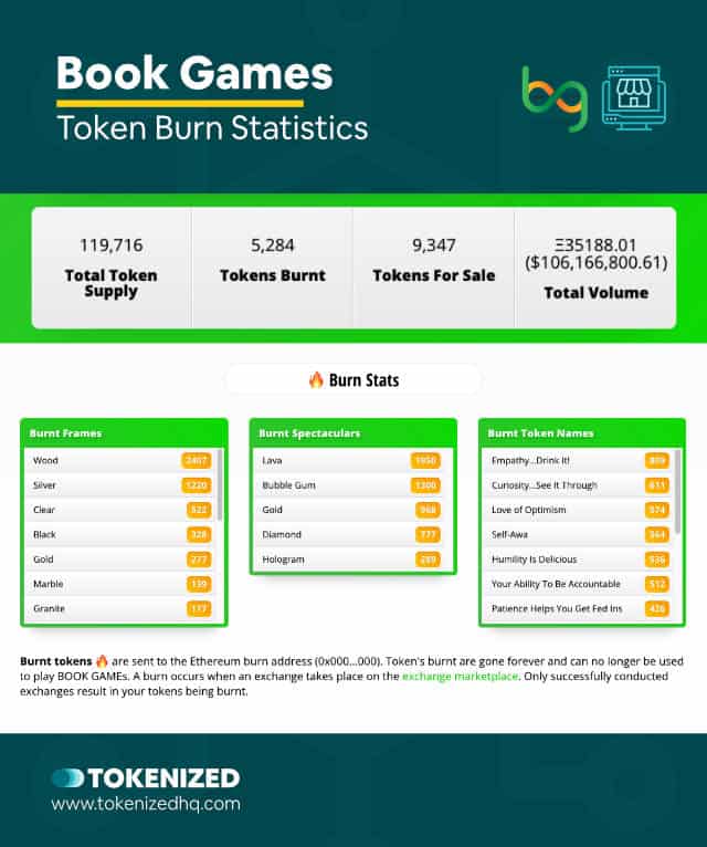 Screenshot of the Book Games NFT burn statistics.