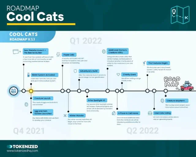 Screenshot of the "Cool Cats" NFT roadmap example.