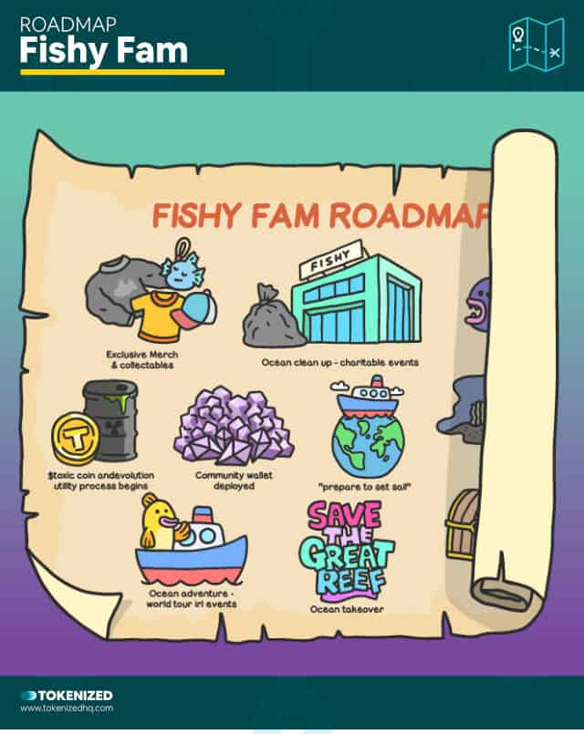 Screenshot of the "Fishy Fam" NFT roadmap example.