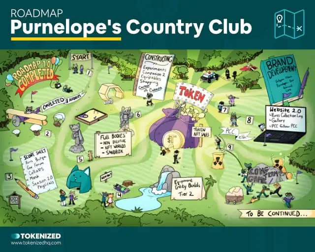 Screenshot of the "Purnelope's Country Club" NFT roadmap example.