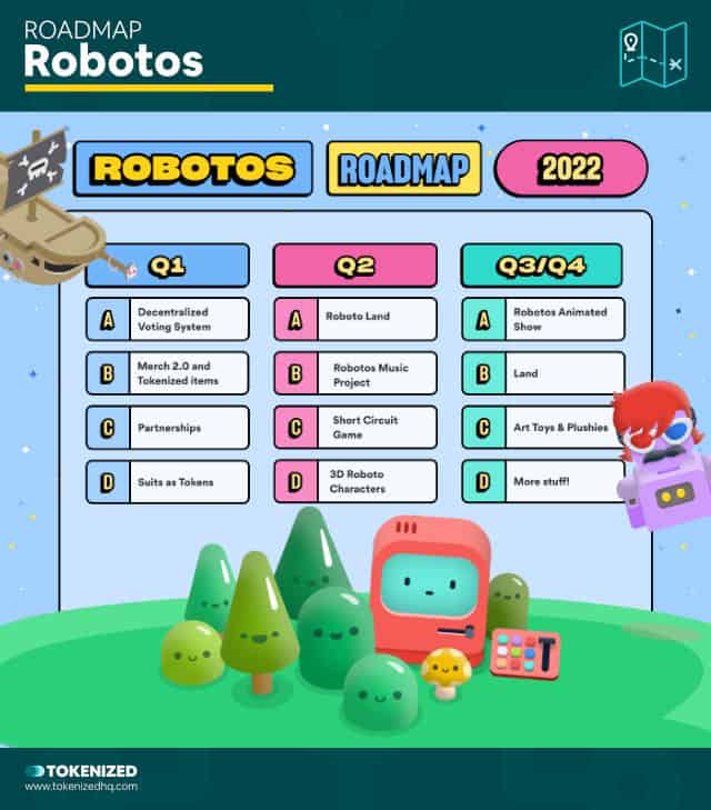 Screenshot of the "Robotos" NFT roadmap example.