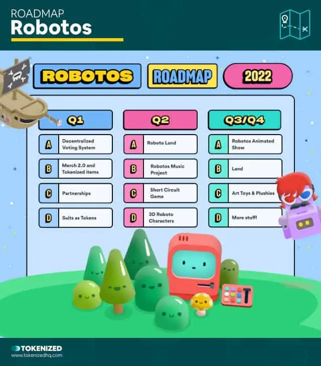 Screenshot of the "Robotos" NFT roadmap example.