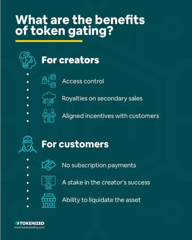 Infographic explaining the benefits of token gating for creators and customers.