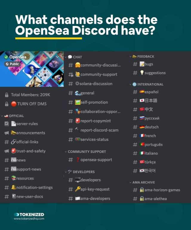 Infographic explaining what channels the OpenSea Discord has.