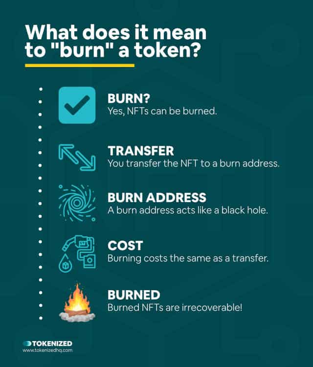 Infographic explaining what it means to "burn" a token.