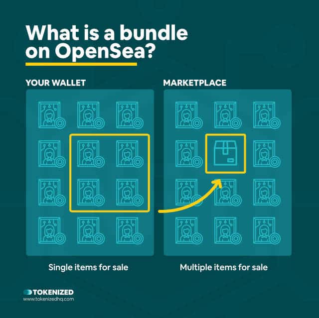Infographic explaining what a bundle on OpenSea is.