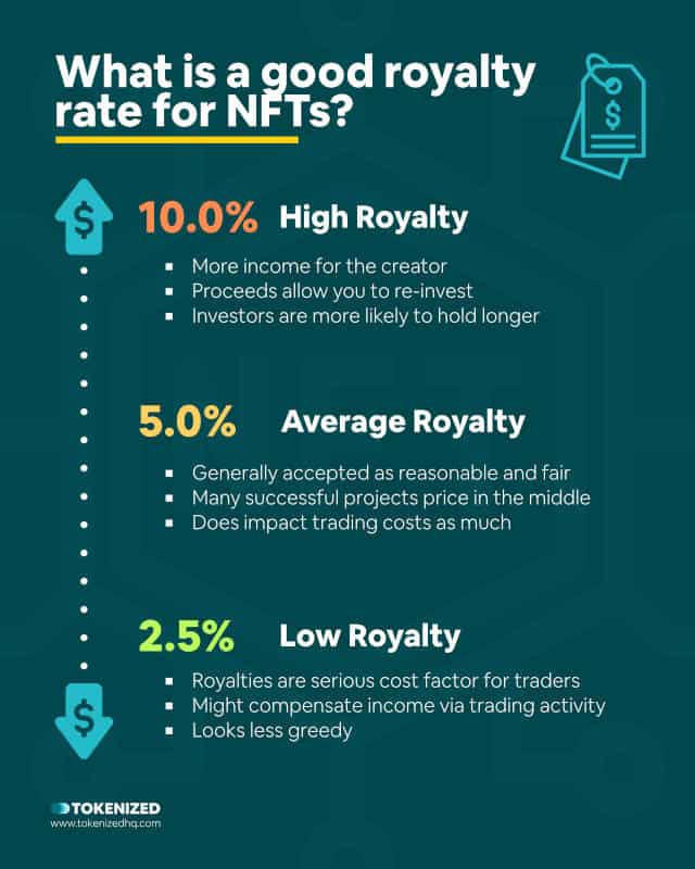 Infographic explaining what OpenSea royalty you should use for your NFTs.