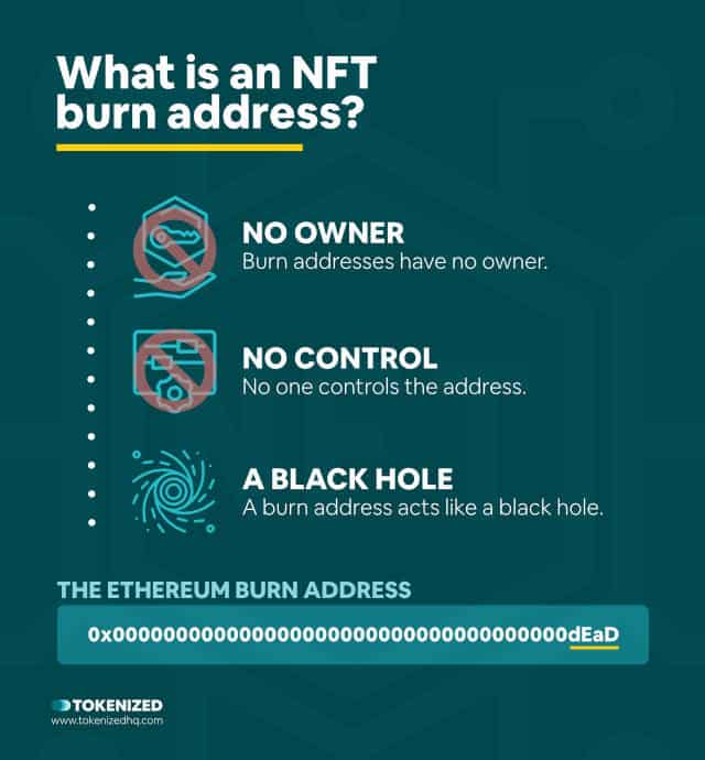 Infographic explaining what an NFT burn address is.