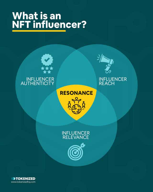 Infographic explaining what an NFT influencer is.