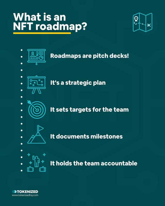 Infographic explaining what an NFT roadmap is.