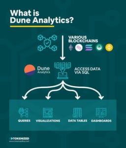 The Top 6 Dune Analytics OpenSea Dashboards — Tokenized