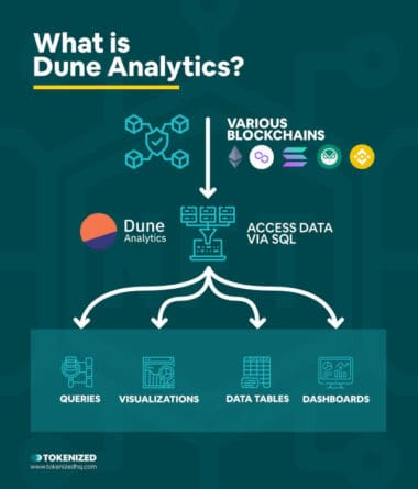The Top 6 Dune Analytics OpenSea Dashboards — Tokenized
