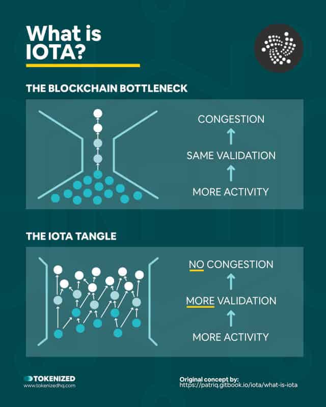 can you farm iota like bitcoin