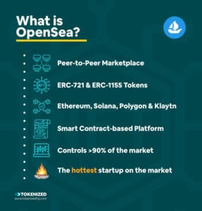 OpenSea Stock Pre-IPO: Everything You Need to Know — Tokenized