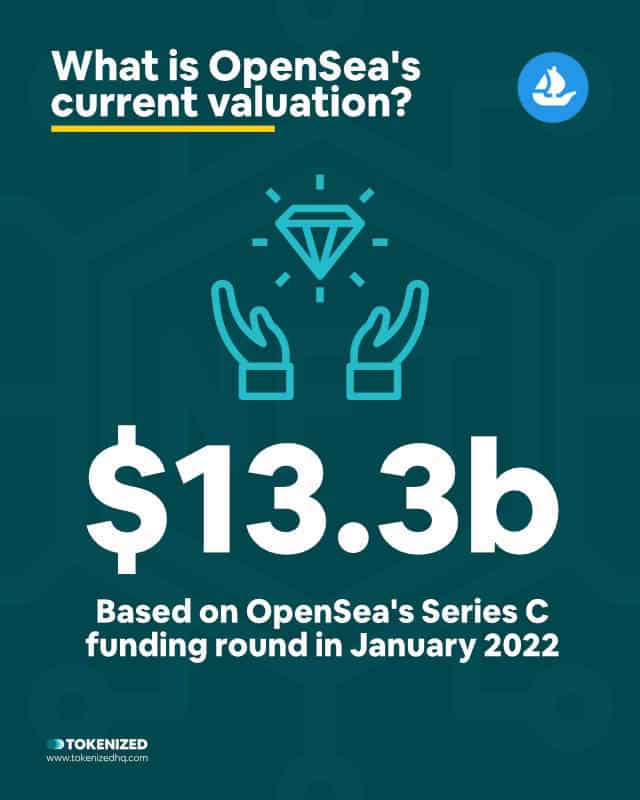 Infographic explaining what OpenSea's current valuation is.