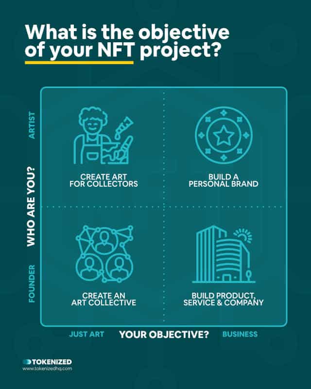 Infographic helping you determine what the objective of your NFT project is.