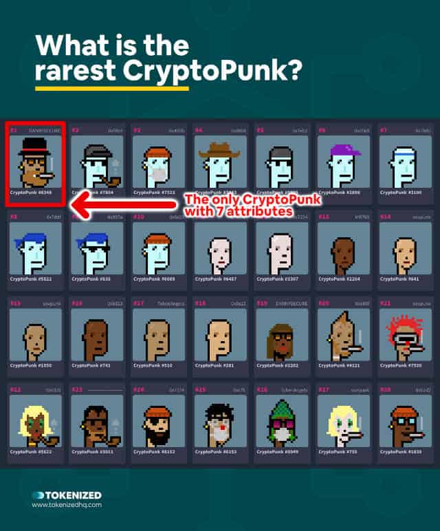Infographic showing what the rarest CryptoPunk is.