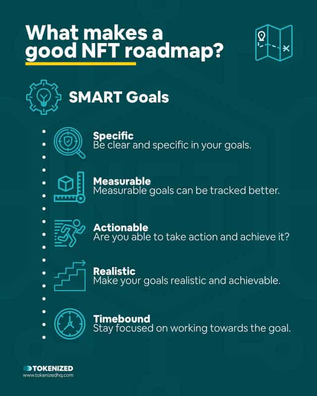 Infographic explaining what factors make a good NFT project roadmap.