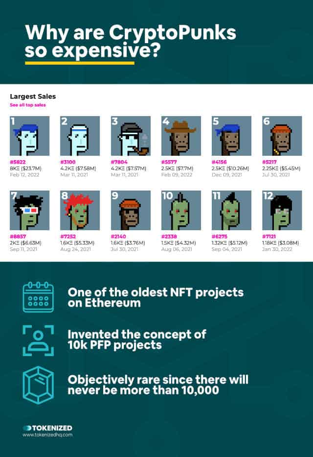Infographic explaining why CryptoPunks are so expensive.