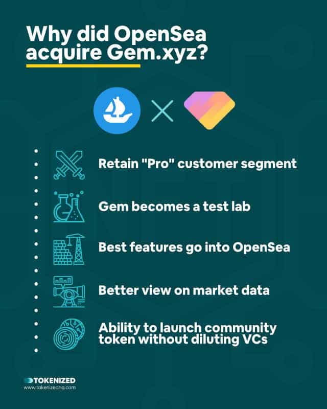 Infographic explaining why OpenSea acquired Gem NFT.