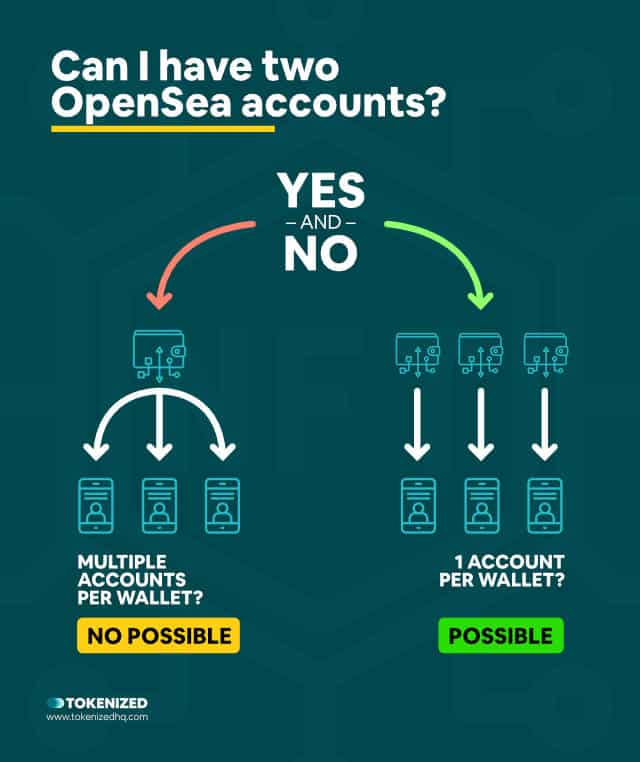 Infographic explaining whether you can have multiple OpenSea accounts or not.