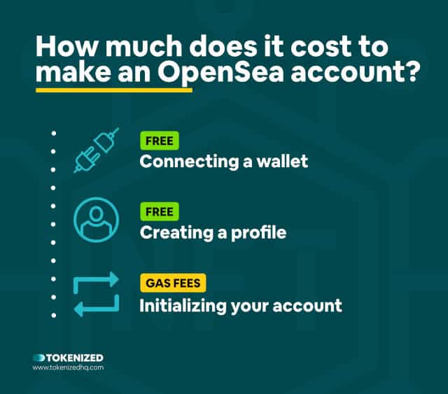 Infographic explaining how much it costs to make an OpenSea account.