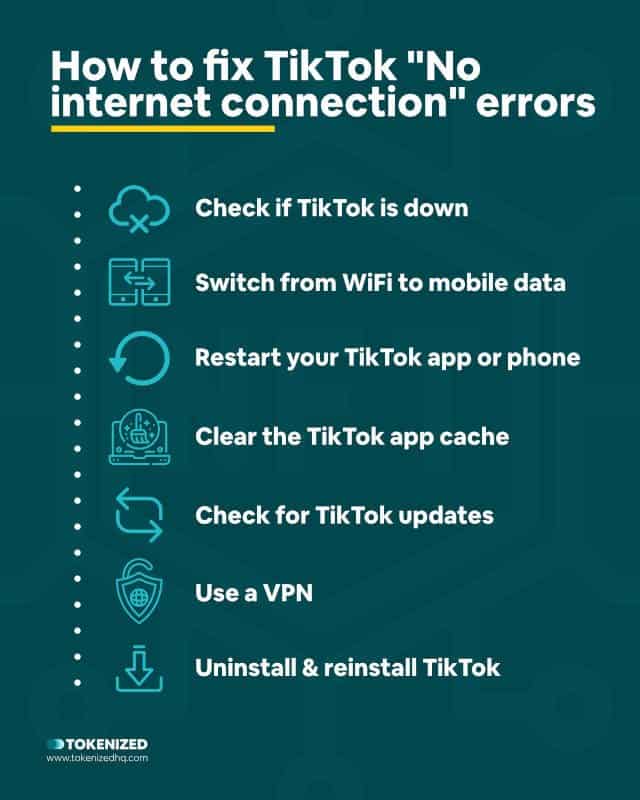 Infographic explaining how to fix TikTok No Internet Connection errors.