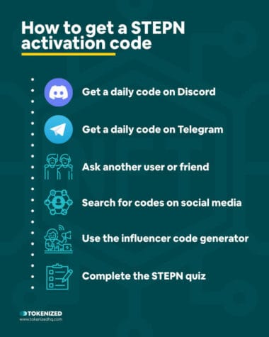 Ways How To Get Stepn Activation Codes Quickly Tokenized