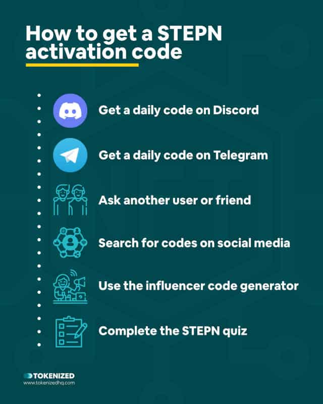 Infographic showing 6 ways how to get a STEPN activation code.