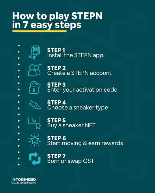 Infographic showing a quick overview on how to play STEPN