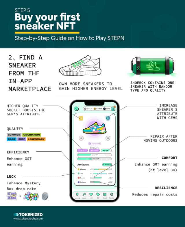 STEPN Sneaker Level Up Cost – MY STEPN