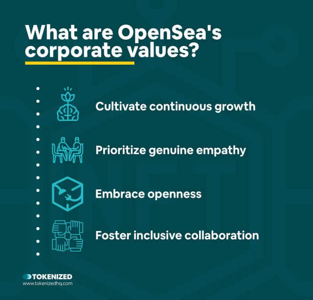 Infographic explaining what OpenSea's corporate values are.