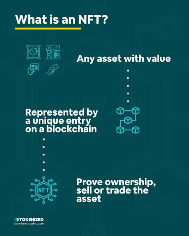 Infographic explaining what an NFT is.