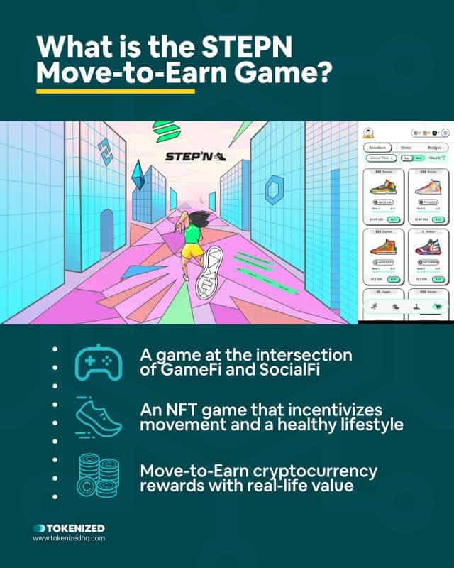 Infographic explaining what the STEPN move-to-earn game is.