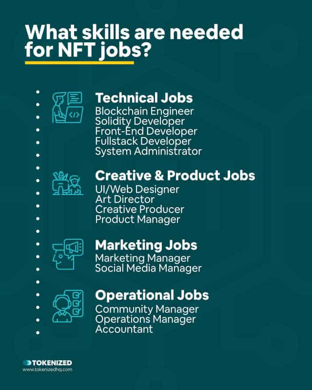 Infographic explaining what skills are needed for NFT jobs.