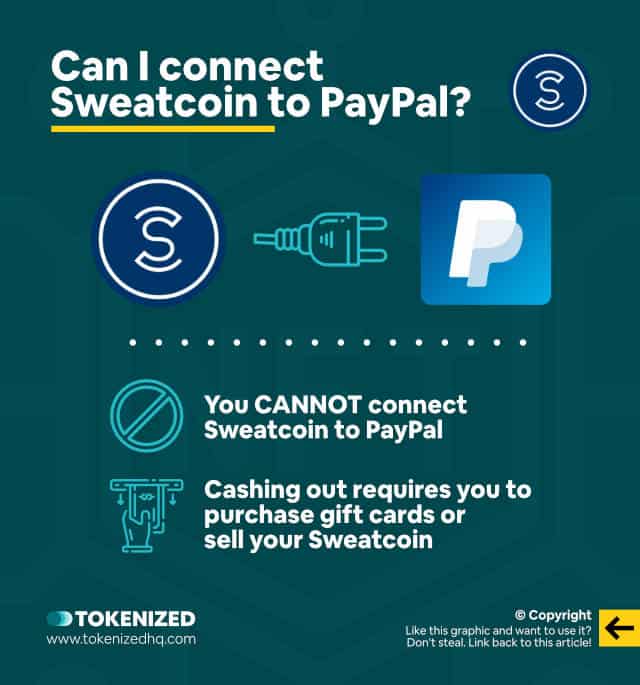 Infographic explaining that you cannot connect Sweatcoin to PayPal.