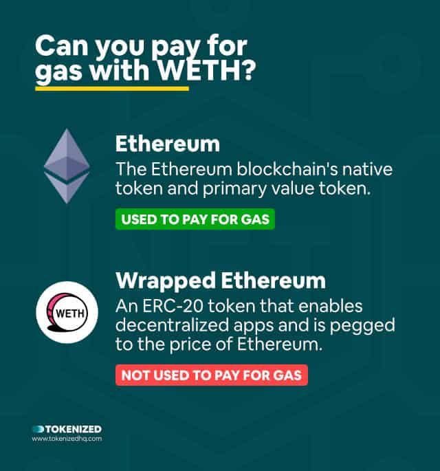 Infographic explaining that you cannot pay gas fees with WETH.