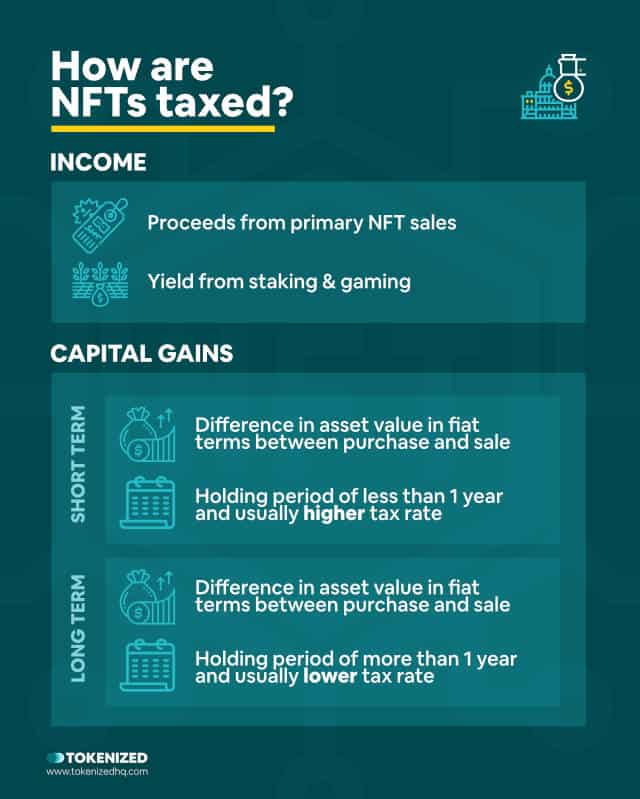 Infographic explaining how NFTs are taxed.