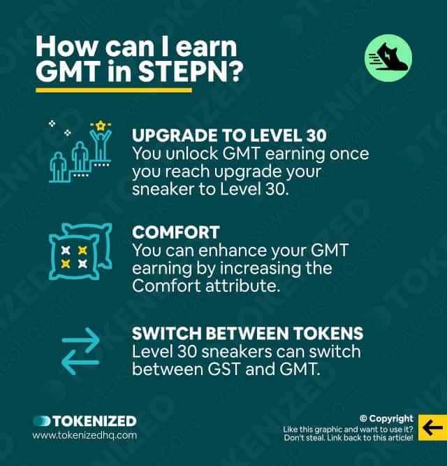 Infographic explaining how you can earn GMT in STEPN.