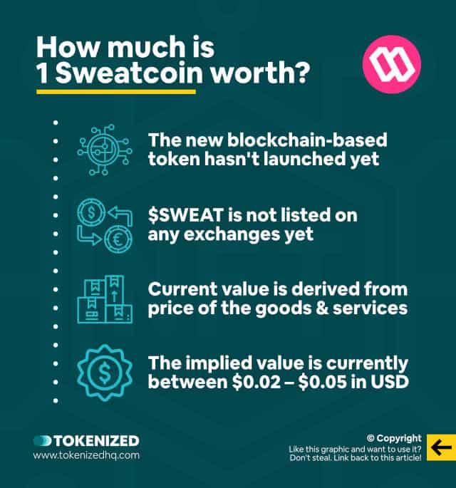 Infographic explaining how much 1 Sweatcoin is worth in USD.