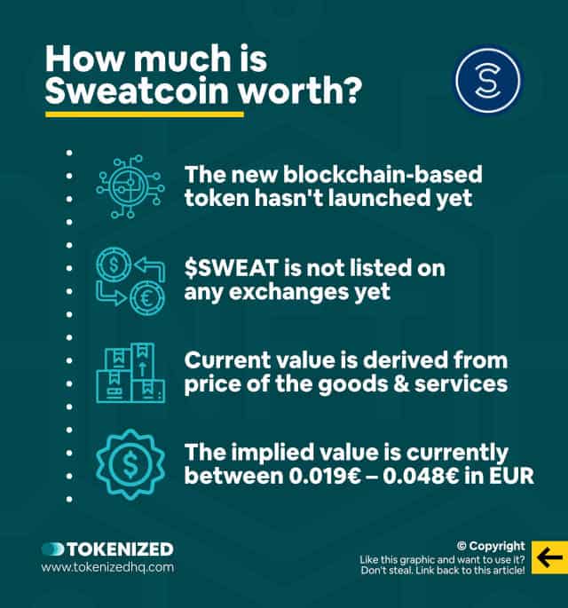 Infographic explaining how much Sweatcoin is worth.